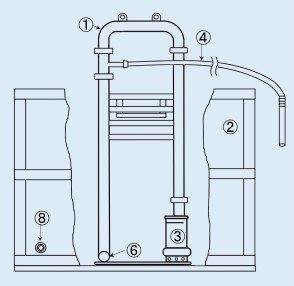 縦型ジェットミキサー各部名称
